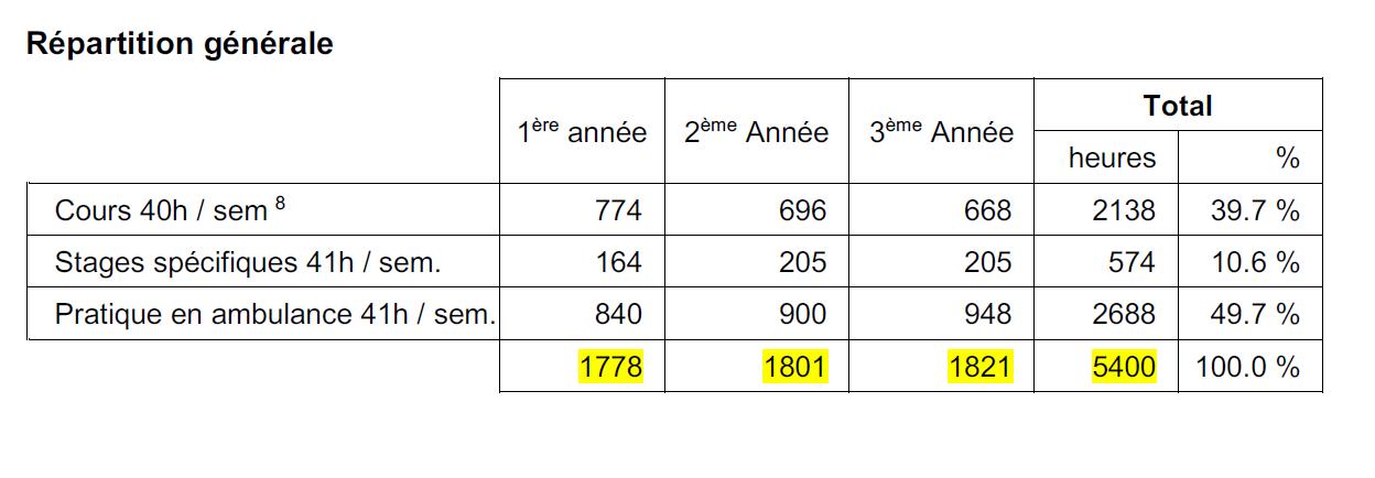 Répartition_Niveau